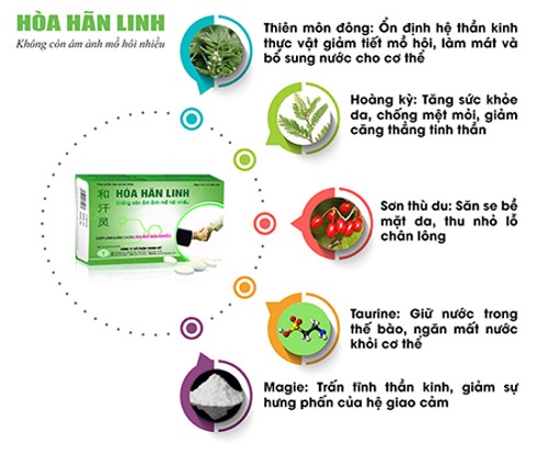 Hòa Hãn Linh – Giải pháp xóa tan nỗi ám ảnh về mồ hôi nhiều